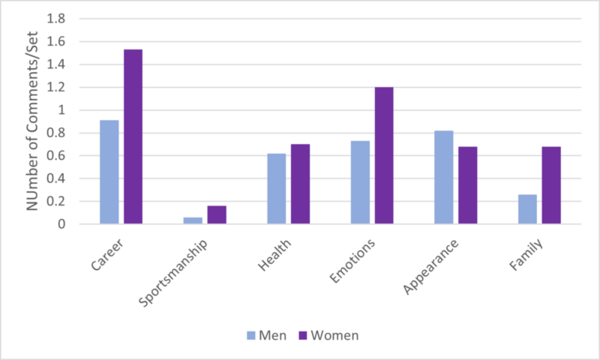 Gender disparities in tennis media