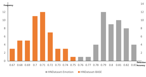 Innovative fake health news detection: Integrating emotional features into graph neural networks