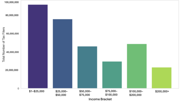 Distributional effects of residential energy tax credits: A  machine learning approach
